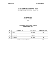 Walaupun liburan baru saja berakhir, kamu harus segera siap untuk menyiapkan diri menghadapi un. Laporan Ulbs 2019 English Language Vocabulary