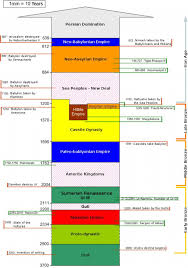 The Old Assyrian Kingdom And First Babylonian Dynasty Ancient Mesopotamia Mesopotamia Ancient Near East