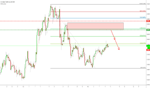 Usd Try Chart Dollar Lira Rate Tradingview