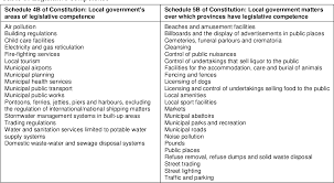 81 see grootboom judgment, supra note 2, para. Pdf Role Of Courts In Interpreting Local Government S Environmental Powers In South Africa Semantic Scholar