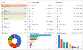 Google Charts Interactive State Card For Home Assistant