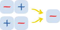 Adding And Subtracting Positive And Negative Numbers