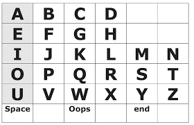Sturdy letter boards are well constructed with many color options for restaurants, schools and property managers of felt or vinyl. Alphabet Boards Communication Tools And Materials Patient Provider Communication Network