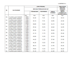 There are several schemes under socso. Pin Oleh Padma Devi Di Socso