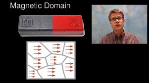 Magnetic Domains Youtube
