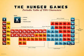Periodic Table Of The Hunger Games Characters Picture Hunger Games Quotes Hunger Games Characters Hunger Games