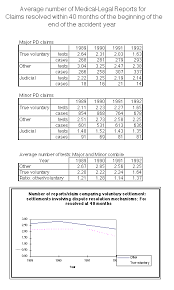 Med Legal Report