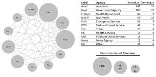 The national hiv, std, and viral hepatitis testing resources, gettested web site is a service of the centers for disease control and prevention (cdc). Atmosphere Free Full Text Participation And Engagement Of Public Health Stakeholders In Climate And Health Adaptation