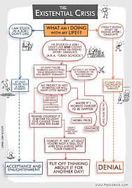 Pin By Lapatchola For Chloe Isabel On Counseling In 2020 Existential Crisis Existential Therapy Existentialism
