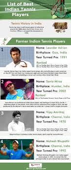 List Of Best Indian Tennis Players Tennis History In India Tennis Has Been A Well Known Game In India Si Physical Education Lessons Tennis Players Fun Sports