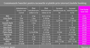 Important ca să poți factura clienți din ue plătitori. Bancherul La Ce Banca E Mai Bine Sa Ai Cont De Tva