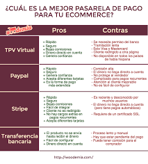 Mejores Pasarelas De Pago Para Woocommerce Comparativa Detallada