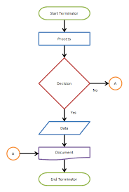 Flow Diagram Examples Wiring Diagram General Helper