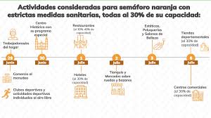 Cdmx se mantiene en naranja y edomex pasa a amarillo. Estas Actividades Reabren En La Cdmx Y Estos Estados Estan En Semaforo Naranja Mexico Desconocido