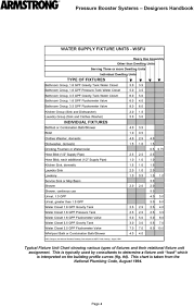 Chapter 2 The Plumbing System Pdf Free Download