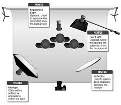 What Are Standard Lighting Setups For 2 3 People Photography Stack Exchange