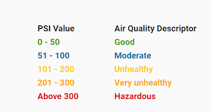 6 meanings of psi abbreviation related to singapore What Singapore Air Quality Index Won T Tell You Iqair