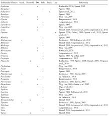 Image result for Kotschya aeschynomenoides