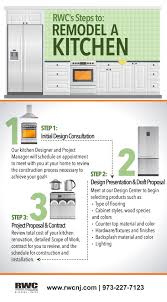 3 steps to remodeling a kitchen you