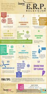 The Executive S Guide To Erp Selection On Behance Inventory Management Software Erp System Cloud Computing Services