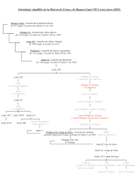 Prince Jean De France Genealogie Genealogie Hugues Capet France