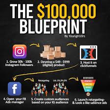 Why Didn T I Leverage It Myself Yet Simply Because I Spend A Lot Of Time Working On 2 In Business Ideas Entrepreneur Financial Education Online Business