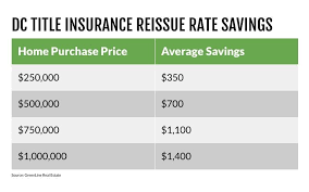 Lower Your Closing Costs With This Creative Title Insurance