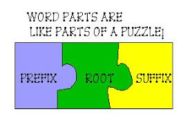 Image result for prefix & suffix