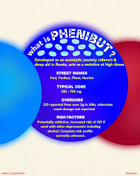 Image result for Phenibut