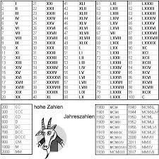 We did not find results for: ØªØ¬Ù„Ø³ Ù…Ø¨Ù†ÙŠ Ù„Ù„Ù…Ø¬Ù‡ÙˆÙ„ ØªØ¯Ø§Ø®Ù„ 1991 Romische Zahlen Amazon Losososcreek Com