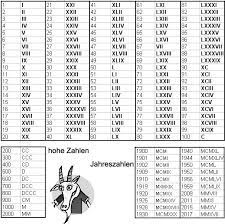 Beziehung zwischen den arabischen zahlen und ziffern und die römischen, von 1 bis 100. Romische Zahlen Romische Zahlen Romisch Zahlen