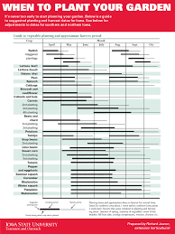 Последние твиты от the iowa garden (@iowagarden). Facebook