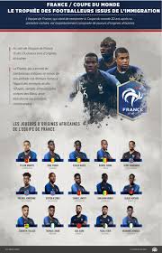 Le détail des primes des joueurs. France Coupe Du Monde Le Trophee Des Footballeurs Issus De L Immigration