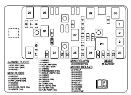 Fuse box in engine compartment. 2008 Malibu Fuse Box Wiring Diagrams Auto Factory Factory Moskitofree It