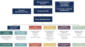 Company Organization Chart Newport Beach And Conewport