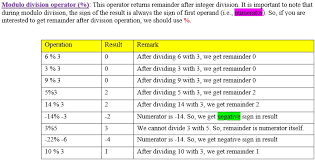 نتیجه جستجوی لغت [operators] در گوگل