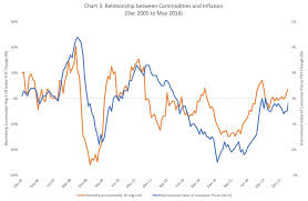 commodities may be poised for a comeback russell