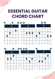 Free Guitar Chord Chart Templates, Editable and Printable