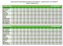 Harga tiket kereta api kl ke padang besar. Cikhasyani Tiket Komuter Train Butterworth Ke Padang Besar
