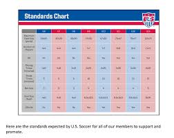 standard goal size chart score sports