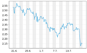 Monitor lets you view up to 110 of your favourite stocks at once and is completely free to use. Xp1tllb4u2ghgm
