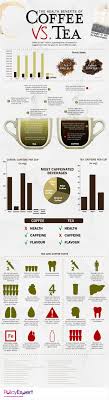 Coffee Vs Tea Health Flavor Factoids Comparisons