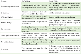 Find health plans for you and your family before age 65. Find Out About The Best Health Insurance Plans For Senior Citizens Silver Talkies