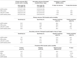 Image result for qSOFA Score