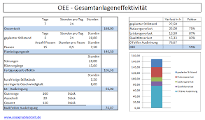 Wenn ihnen der name der vorlage (in der regel buch 1) nicht gefällt, klicken sie in der titelleiste excel für das web oben auf der seite auf den namen, und geben sie einen anderen. Ressourcen Templates Und Vorlagen