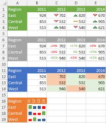 Excel Visualizing Positive And Negative Changes Strategic Finance