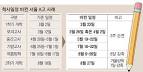 여름방학 중요한데…" 개학연기 高3 날벼락 - 매일경제