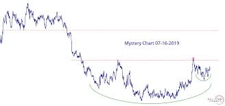 Mystery Chart 07 16 2019 All Star Charts