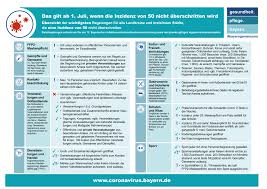 November gelten in bayern neue sonderregeln für ärztlich verordnete leistungen. Landkreis Kulmbach Coronavirus
