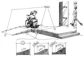 Rampes D Acces Pour Handicapes Quelle Reglementation Handinorme Rampe Pour Fauteuil Roulant Rampes Dimension Salle De Bain